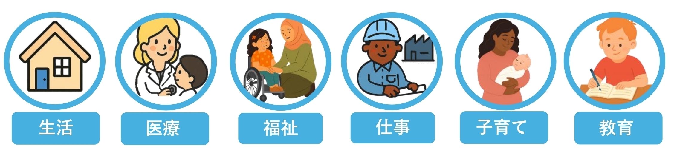 総合支援コーディネーター